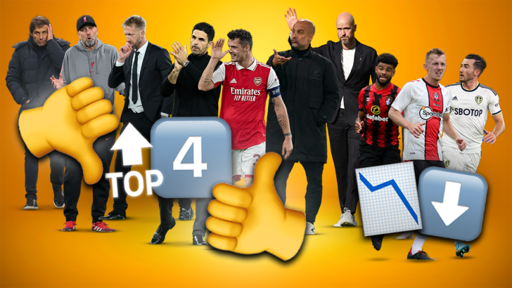 YouGov survey reveals Arsenal will win the title this season